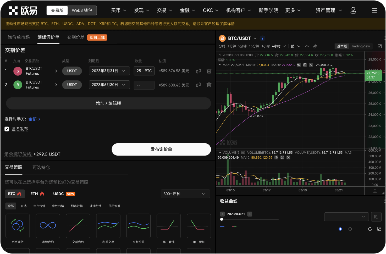 比特币周线级别趋势如何